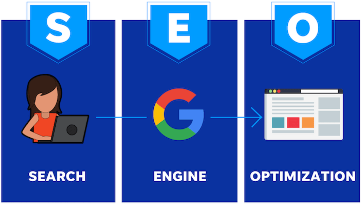 How to create a successful digital marketing strategy