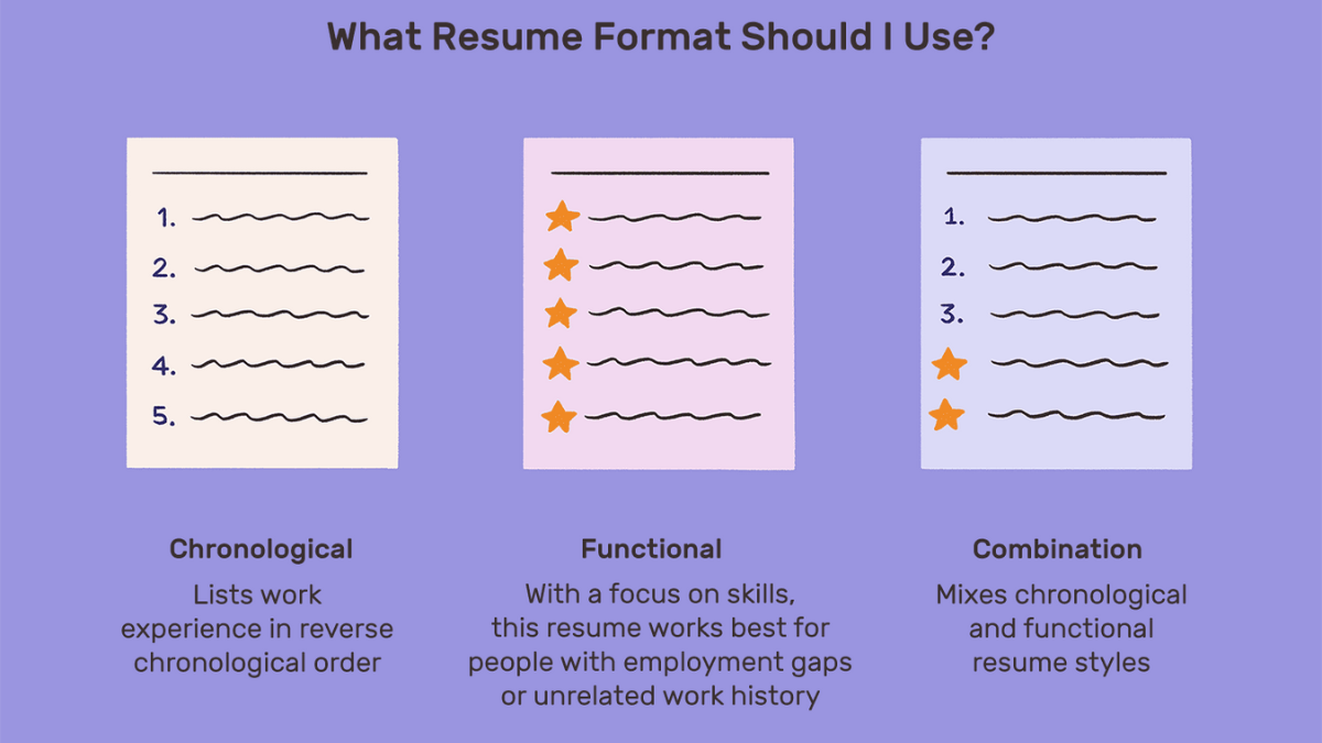 How to write a professional resume