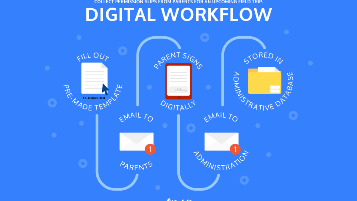 Automation Workflows
