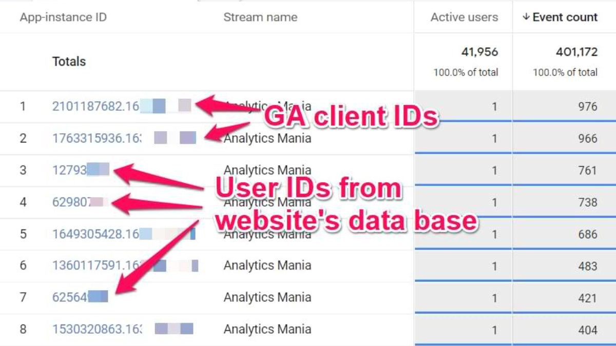 How to use Google Analytics to track website traffic in real-time