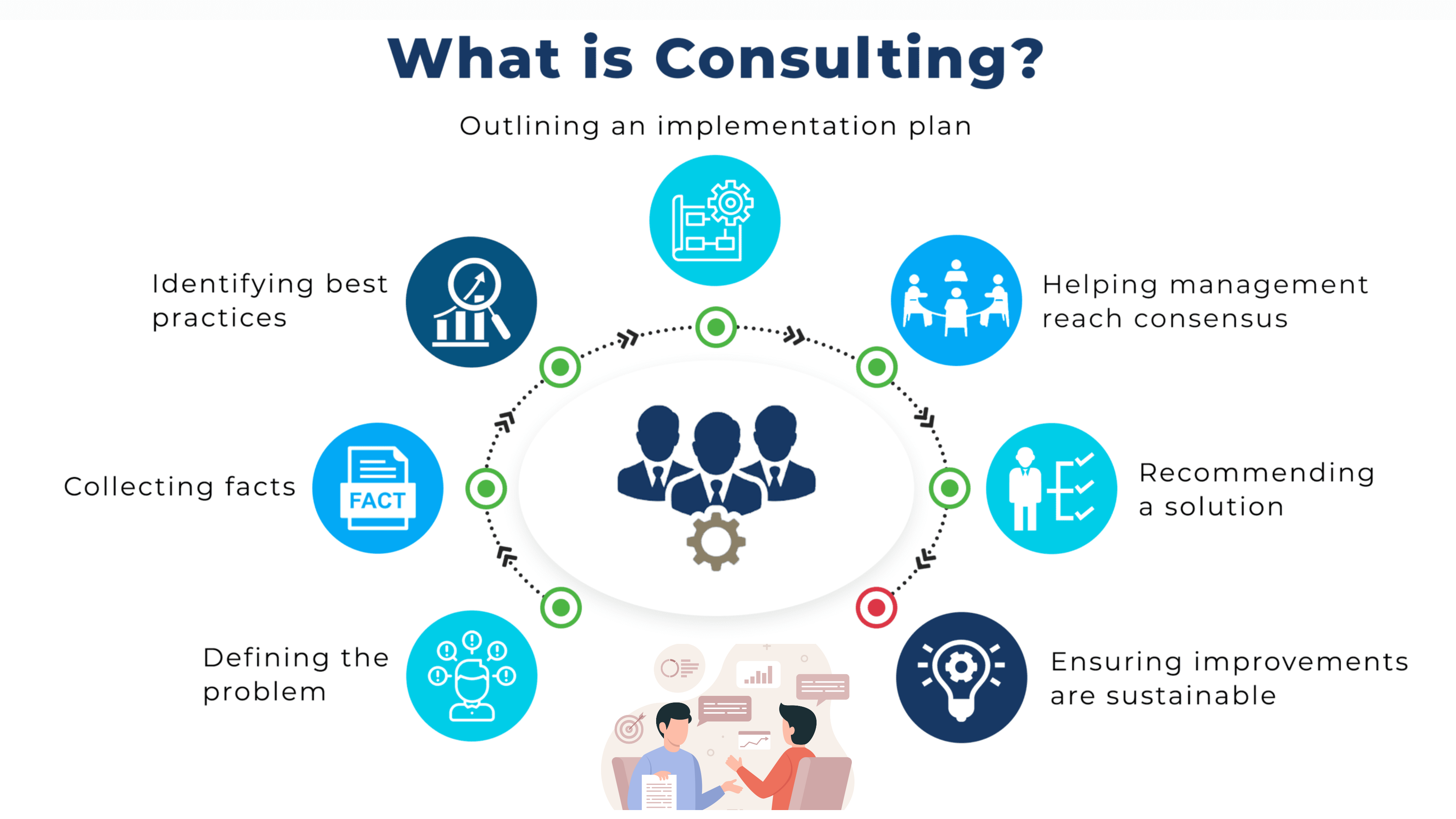 consulting business
