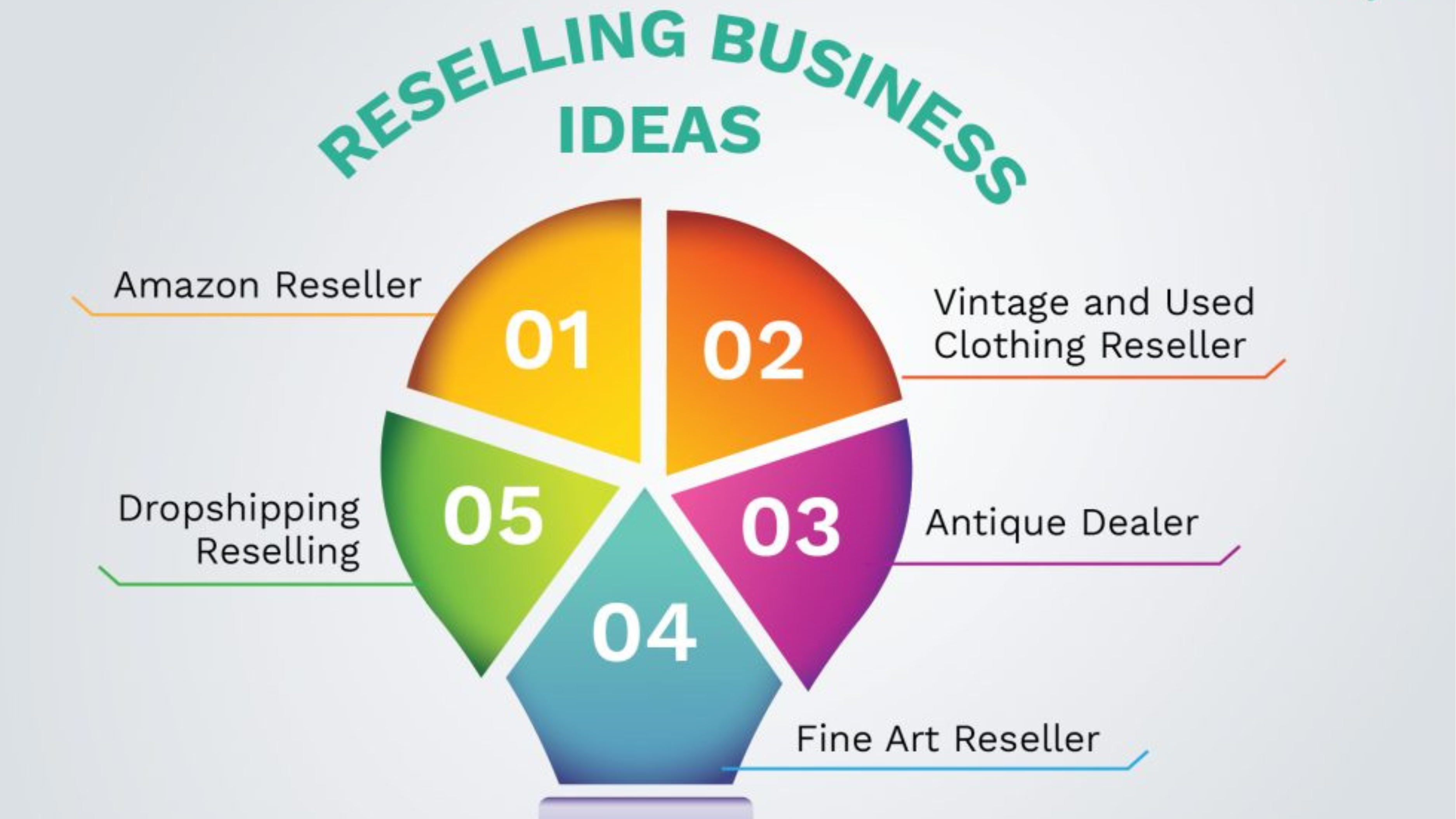 Reselling business ideas