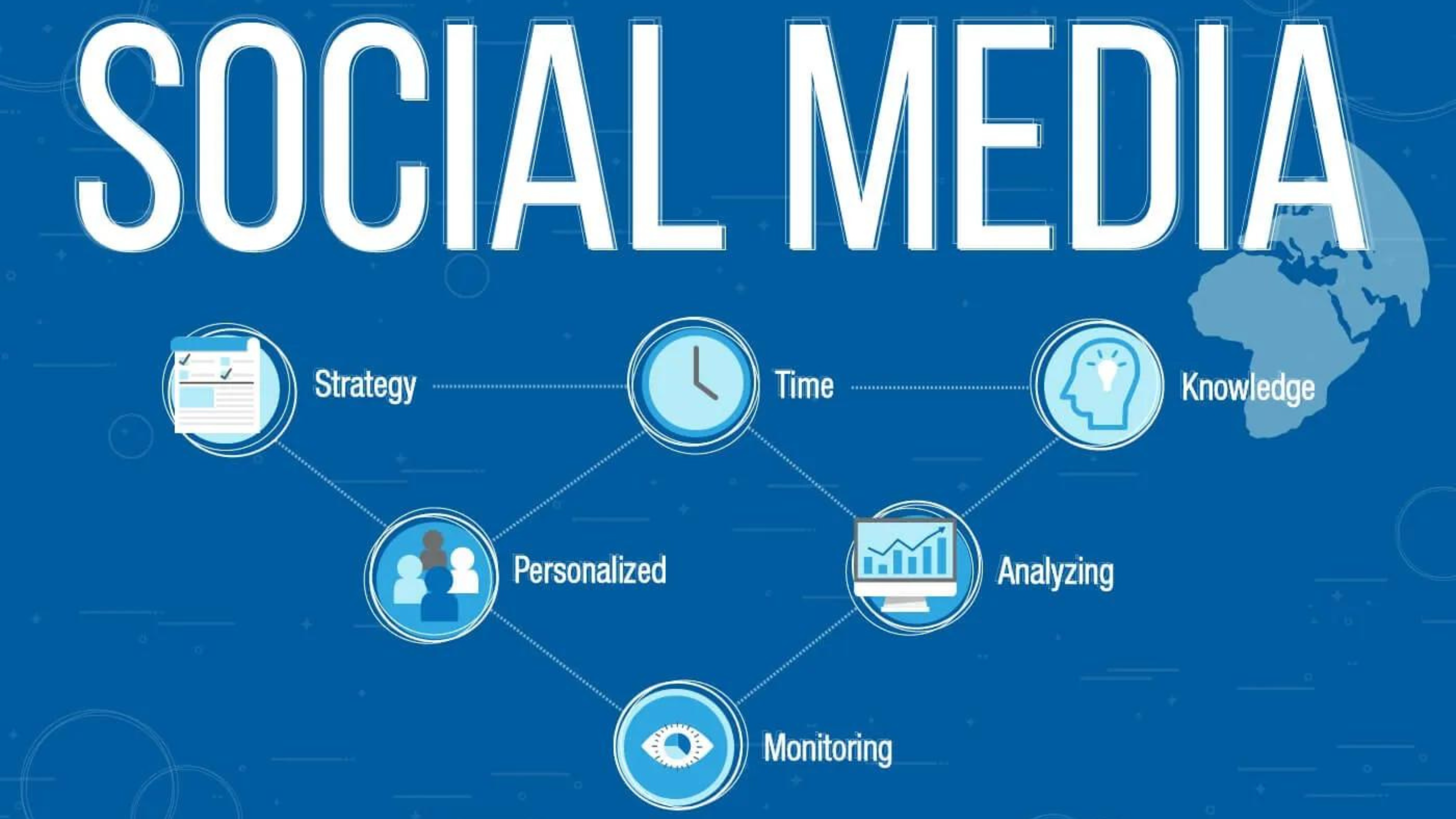 Social Media Management