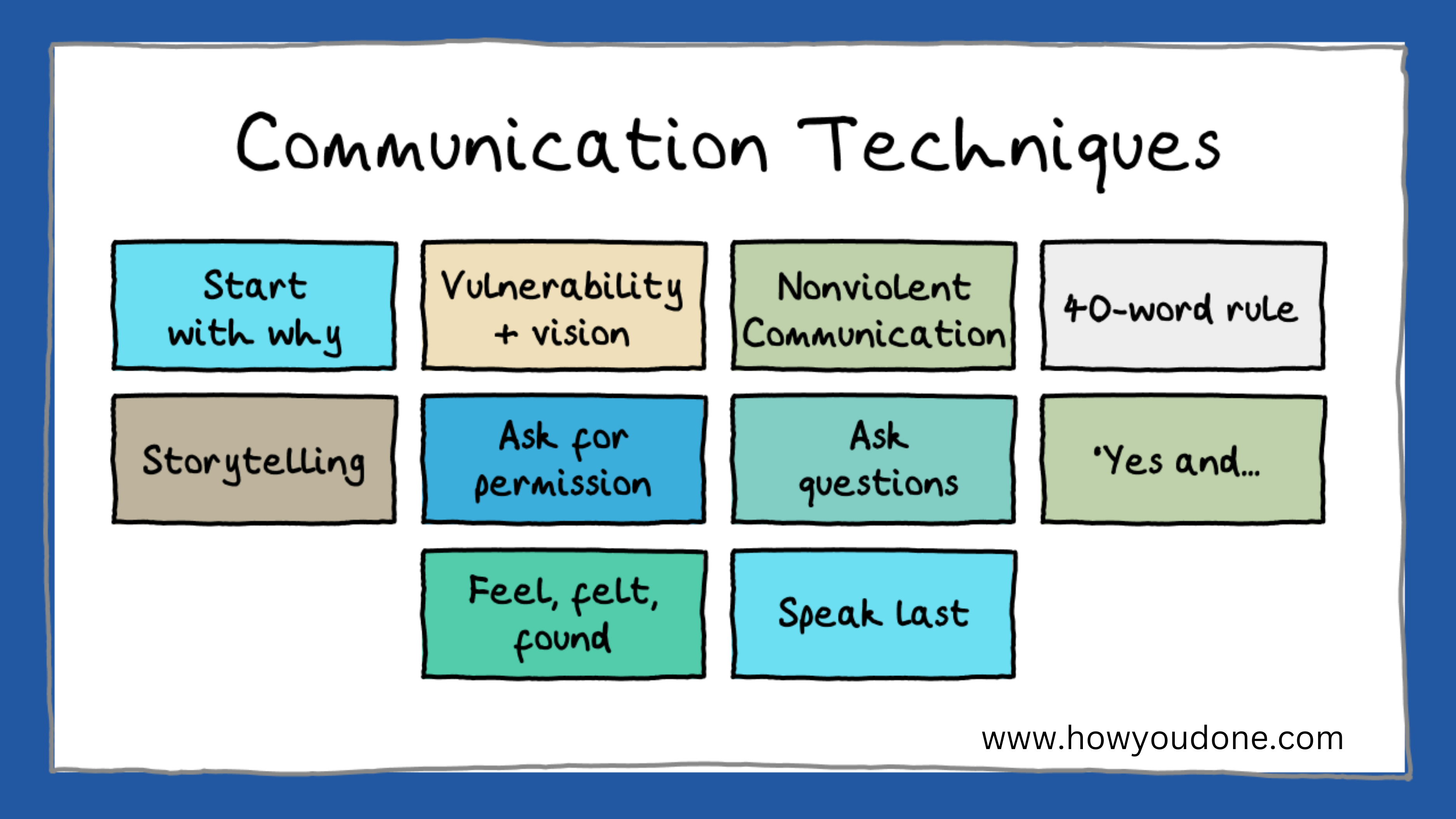 Communication Techniques