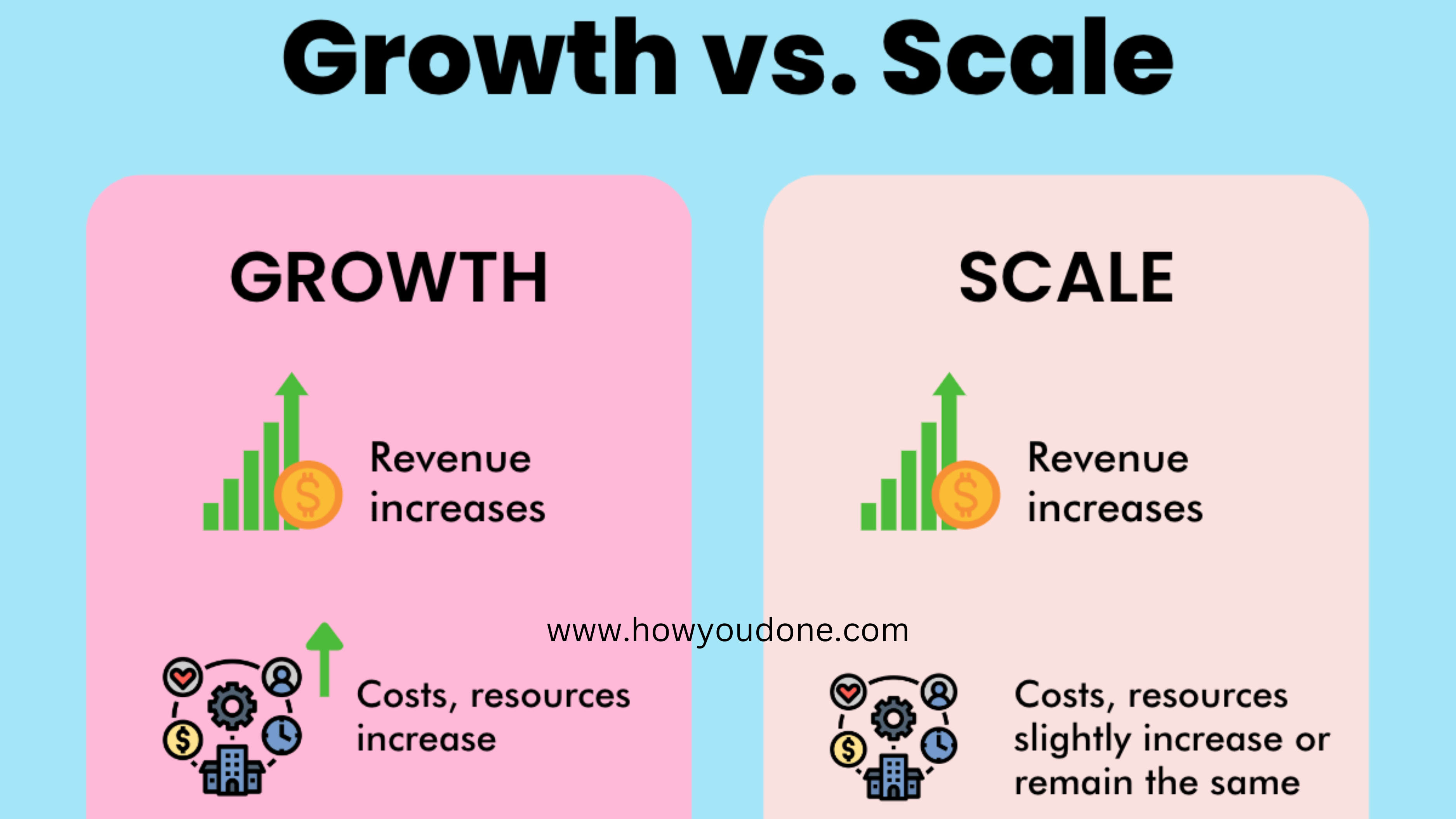 Scaling and Growing freelancing business