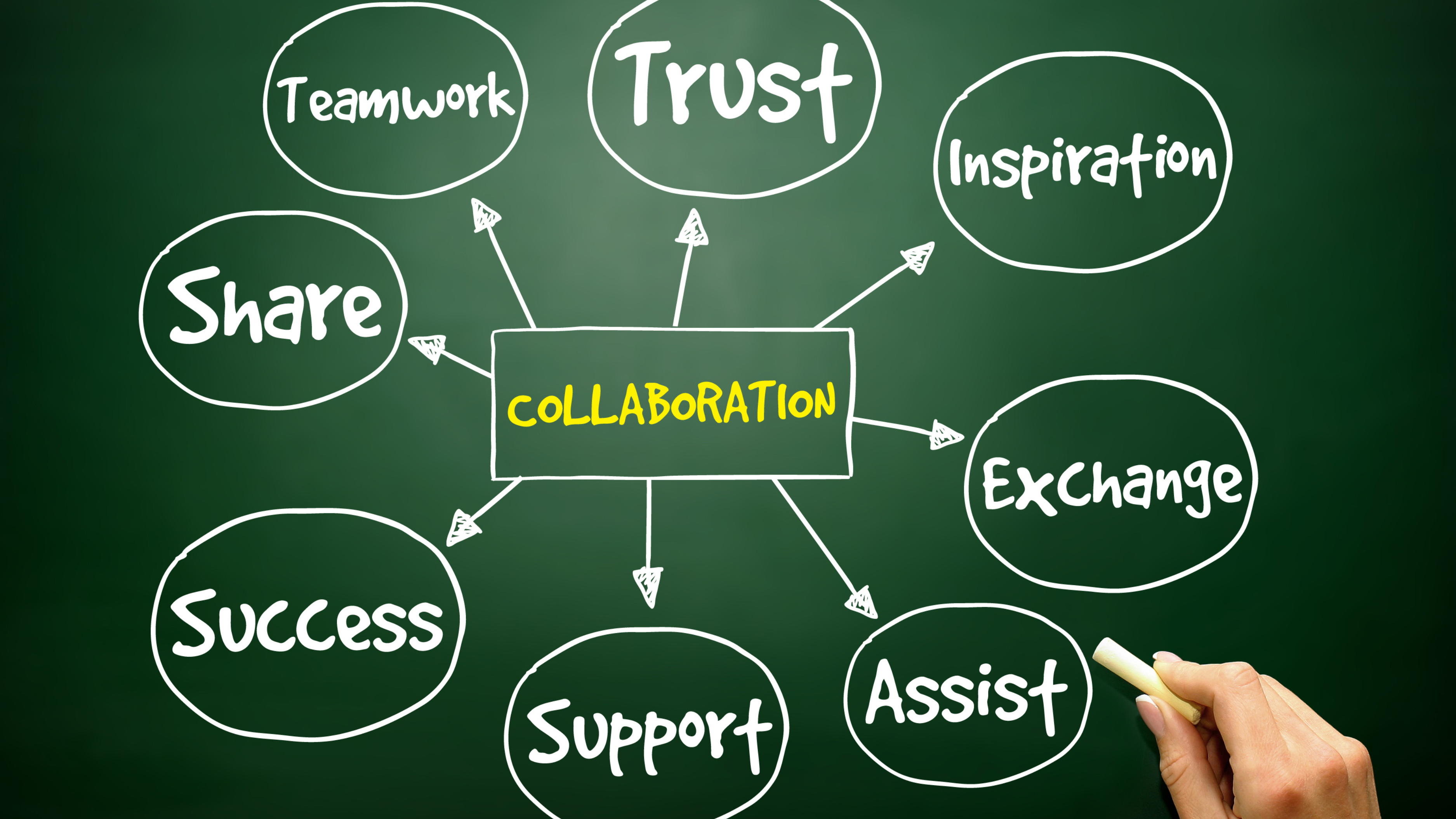 Collaboration is Key for grow of business 
